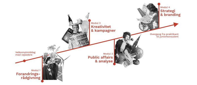 Operate Aspire - forløb - model