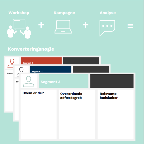 Markedsføringsundersøgelse